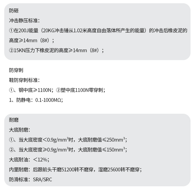 百華鞋防砸防穿刺標準